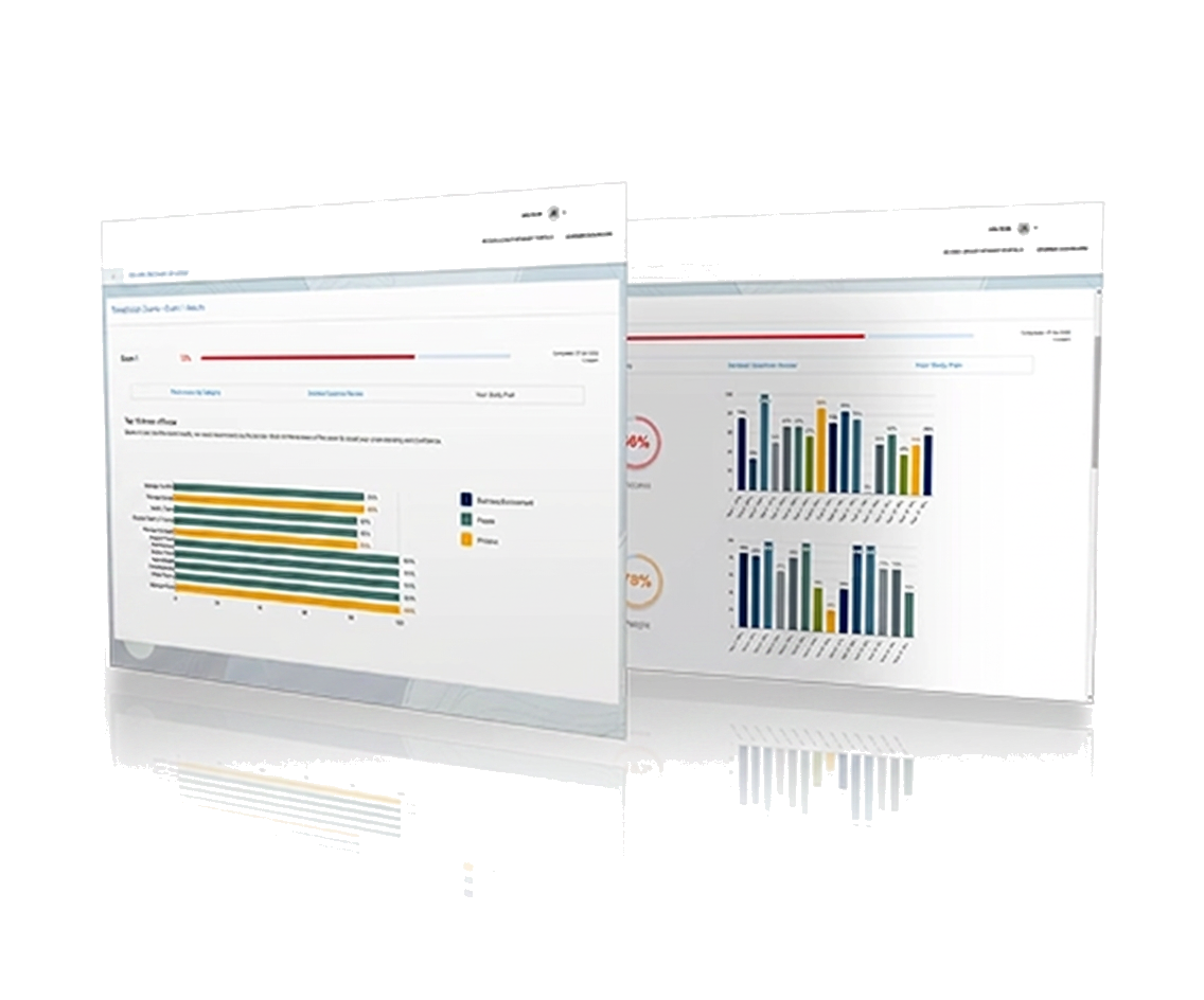 CISA Exam exam readiness dashboard preview